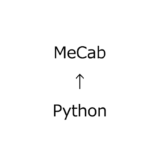 MeCab（形態素解析）をPythonから２分で使えるようにする方法