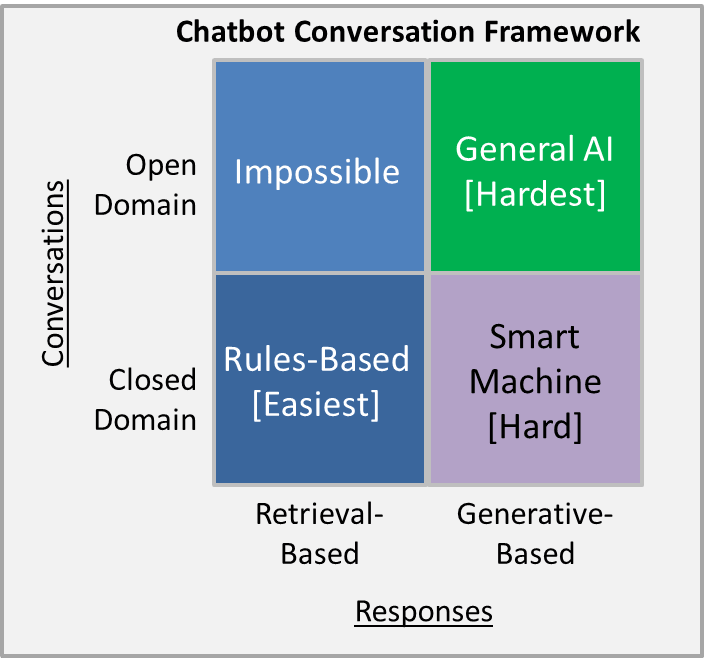 conversation framework