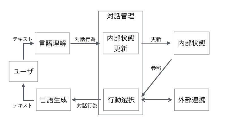 Retrieval model イメージ