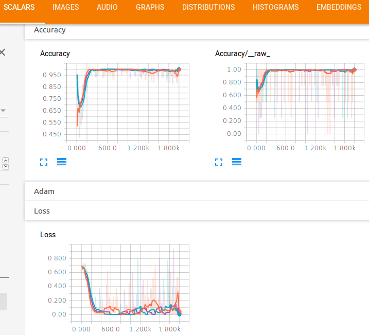 accuracy and loss function performance