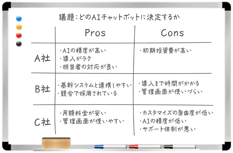 Pros/Consチャートで視覚化