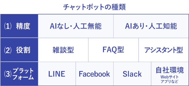 チャットボットとは 基本から作り方まで導入に必要な情報の全まとめ